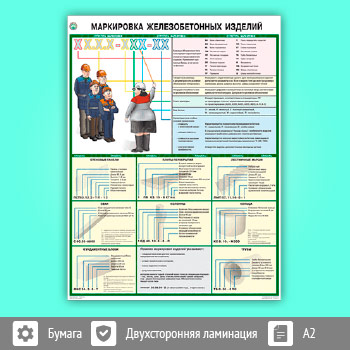 Плакат «Маркировка железобетонных изделий» (С-110, A2, 1 лист)